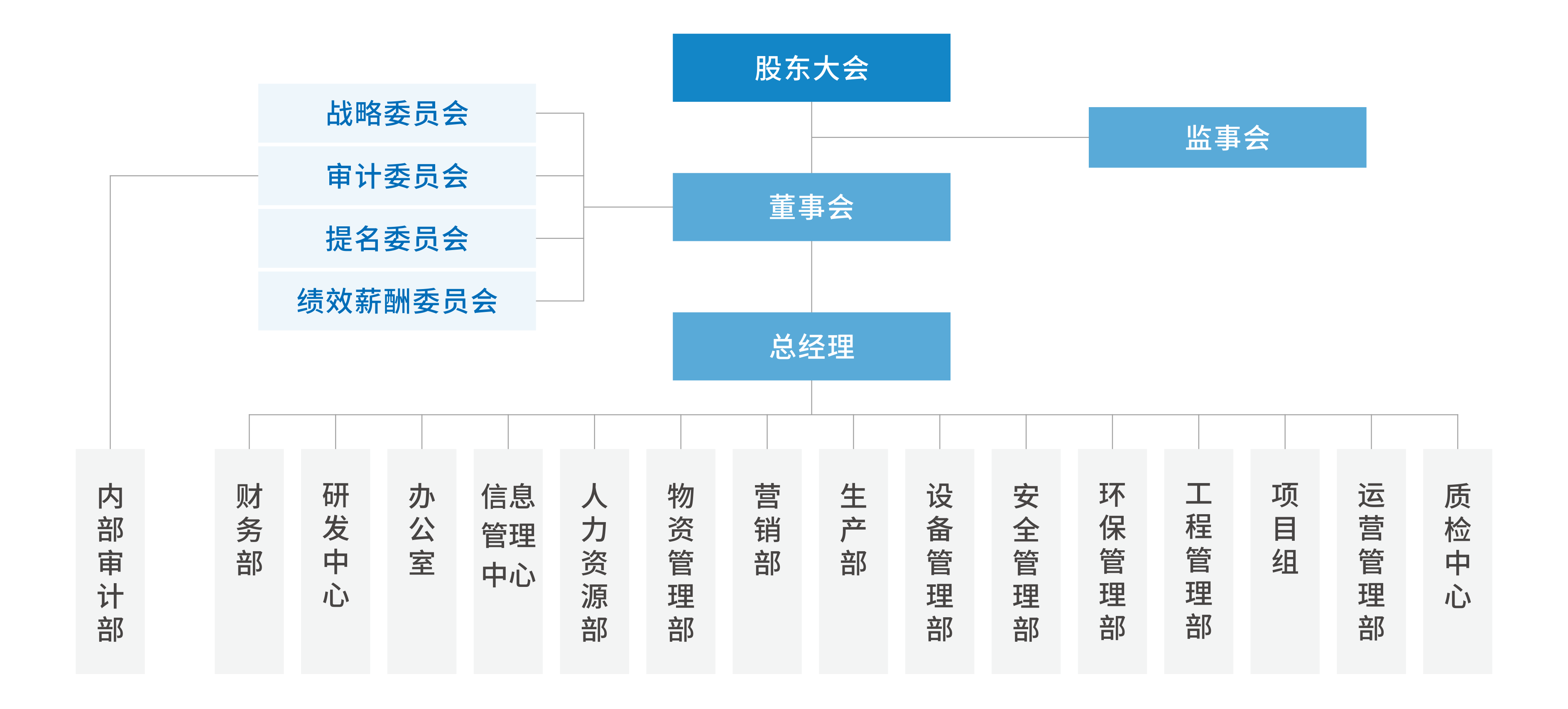 宝马bm1122线路顶级(中国)有限公司官网