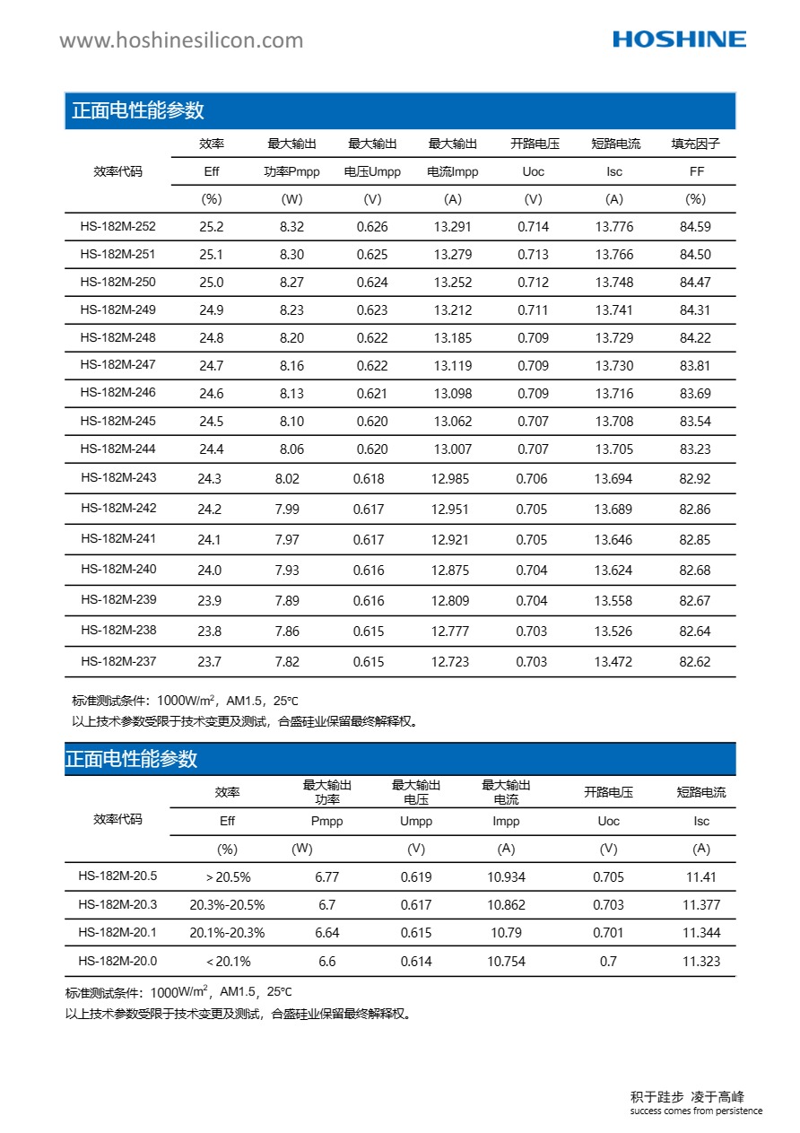 宝马bm1122线路顶级(中国)有限公司官网