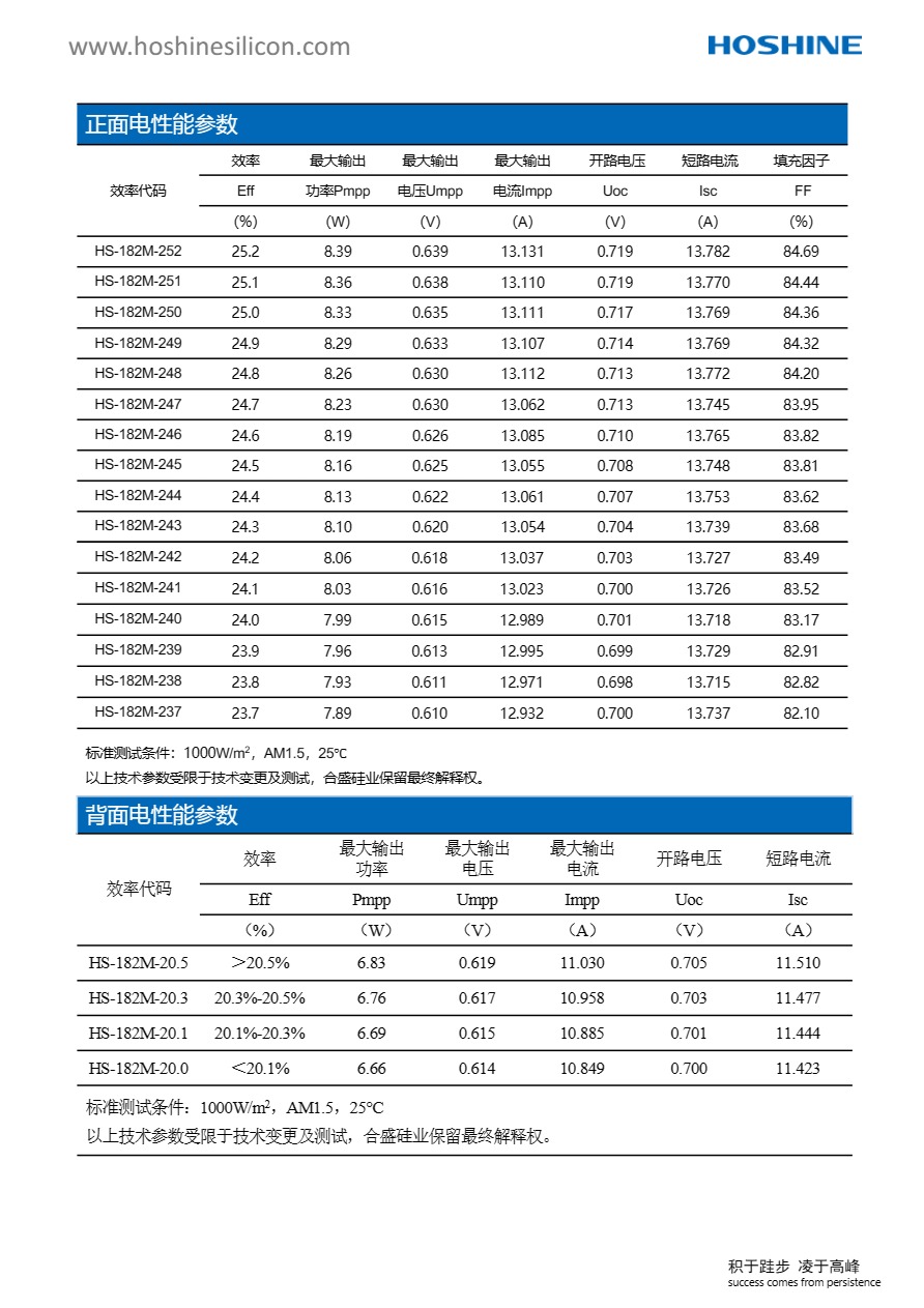 宝马bm1122线路顶级(中国)有限公司官网